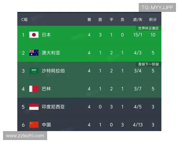 2026欧洲足球世预赛积分榜最新情况分析 各队争夺激烈