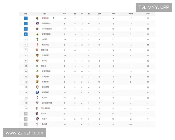 德甲联赛最新积分榜分析:各队表现与排名变动全解读