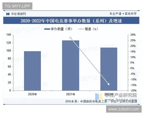 《电竞产业迎来新变革 各大赛事平台纷纷加码内容创作与创新》